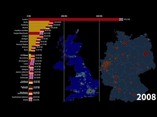 British Cities vs German Cities by Nominal GDP 1991-2026 #Germany #UnitedKingdom