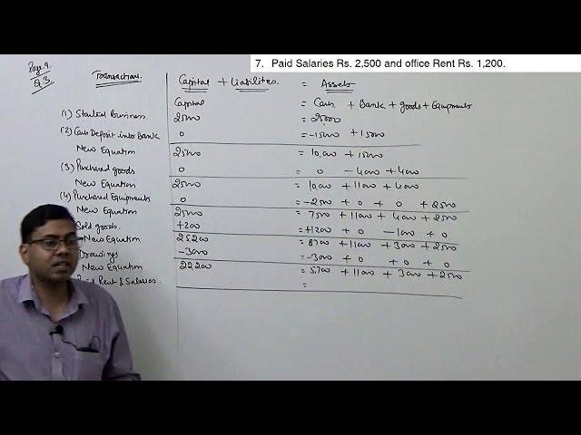 Accounting Equation ~ Basics of Financial Accounting