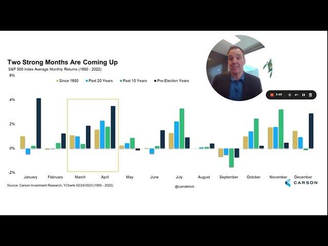 Why March And April Are CRUCIAL Months For The Stock Market