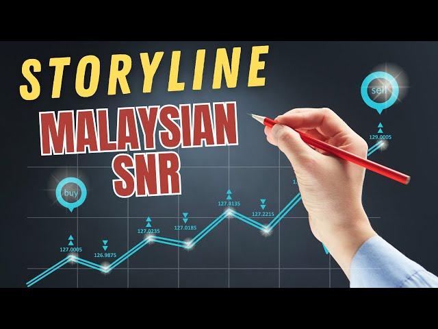 MSnR Storyline | Malaysian engulfing strategy strategy | Malaysian snr trading course