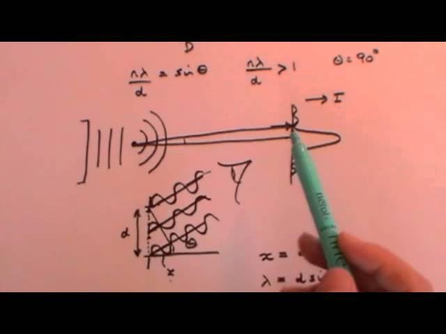 Double & Single Slit Experiments and Diffraction Gratings