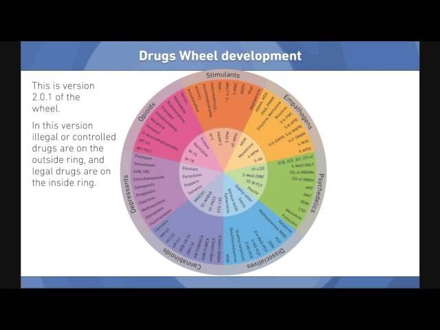 Introduction to the Drugs Wheel