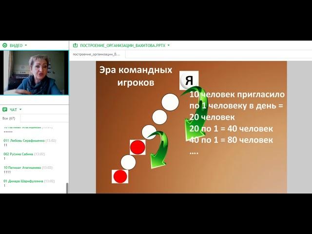 Система построения организации  Вахитова