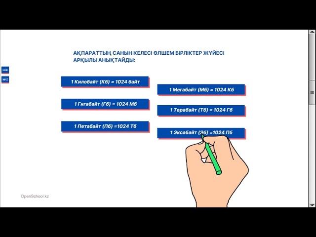 1 тоқсан, информатика, 7 сынып, 1 сабақ Ақпараттың өлшем бірліктер