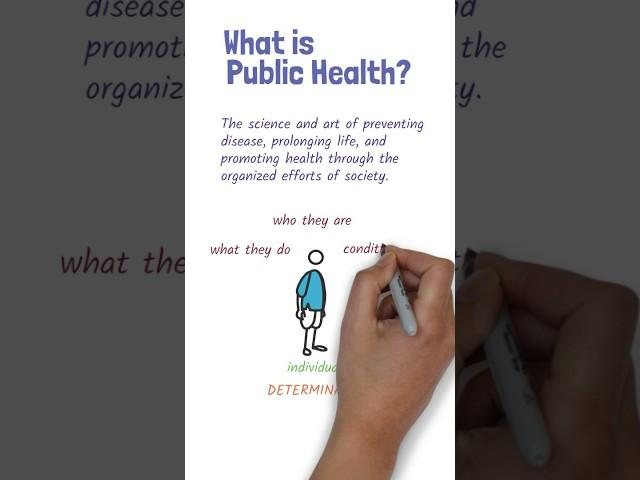 What is Public Health? ‍️(in a minute… ⏰)