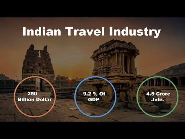 250 Billion Dollar Tourism Industry of India #travel #tourism