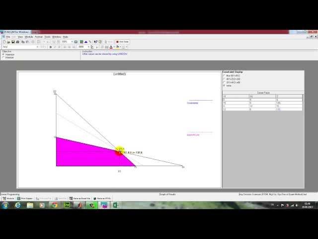 Pom-Qm Doğrusal Programlama Linear Programming