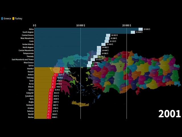 Greek Regions vs Turkish Provinces, GDP per Capita comparison, 1960-2025