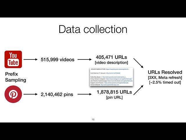 SIGCHI Outstanding Dissertation Award: Identifying and Measuring Manipulative User Interfaces at ...