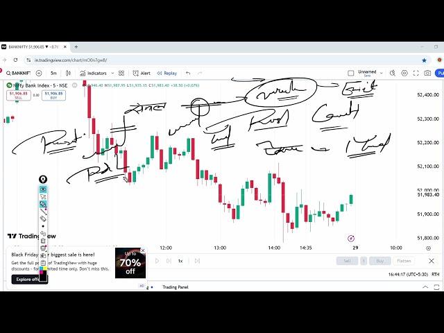 Nifty Prediction for Tomorrow and Banknifty Analysis for 29 November Friday Market Prediction