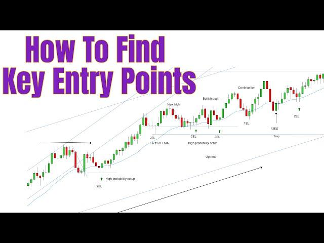 Beginners Guide To Reading A Price Chart (Price Action Trading)