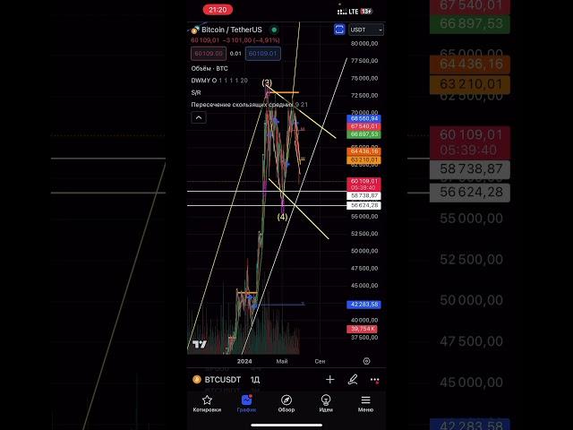 🟢 ТЕХ АНАЛИЗ #BTC ЗА 1 МИН 24.06.2024  #инвестиции #btc2024 #биткоин2024 #trading #акции #bitcoin