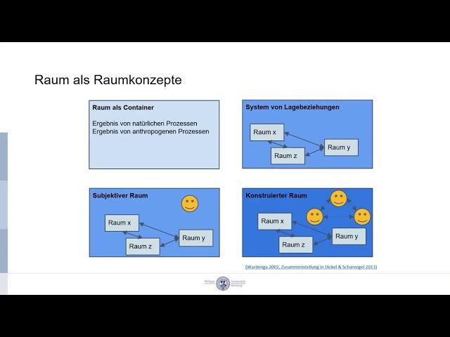 MeKo Unit02-02: Raumkonzepte in der Geographie