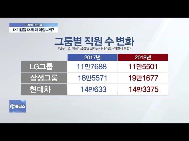 [이슈체크] 60대 대기업 일자리 1년새 1만8000개↑…고용불안 여전 왜?