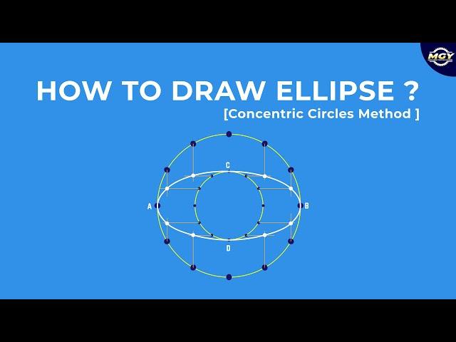 How to draw ellipse using the concentric circle method