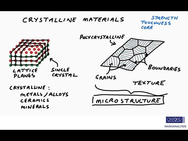 Learn about  EBSD 1: What is Microstructure?