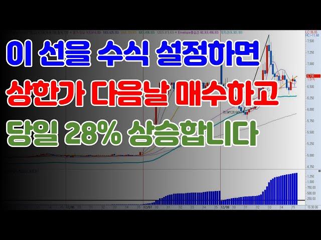 바로 반등 나오는 상한가 10분봉 매매기법