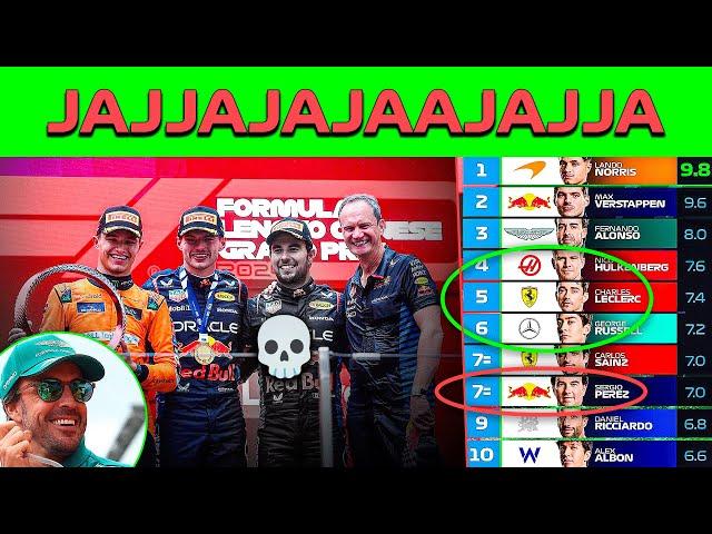 CHECO por DEBAJO DE HUL/LEC/RUS  | NOR 1º COLANDOSE en la SPRINT | ALO 3º || POWER RANKINGS CHINA