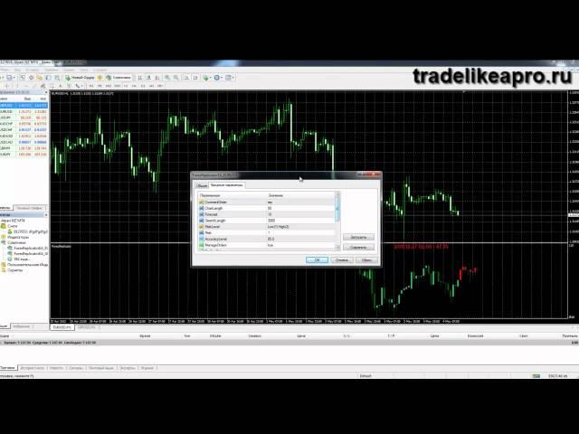 Уникальный форекс индикатор Forex Replicator