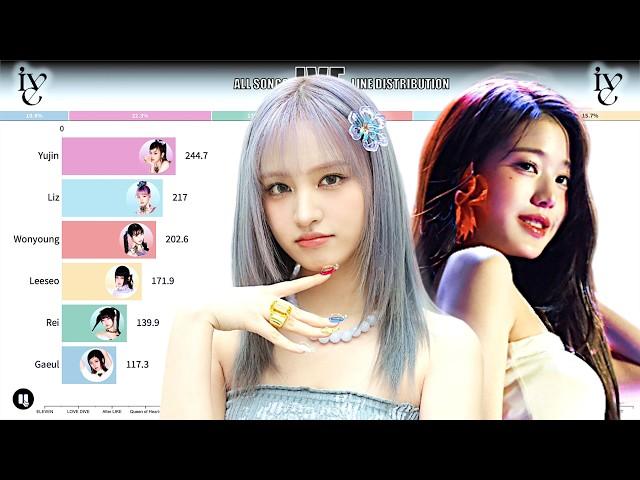 IVE ~ All Songs Line Distribution [from ELEVEN to SUPERNOVA LOVE]