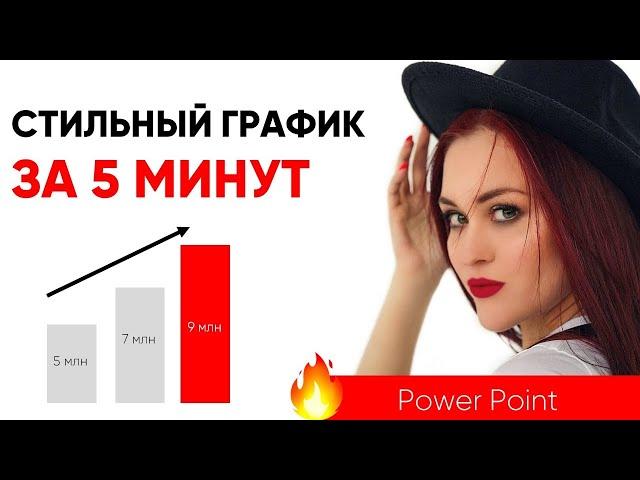  СТИЛЬНЫЙ ГРАФИК В POWERPOINT ЗА 5 МИНУТ!