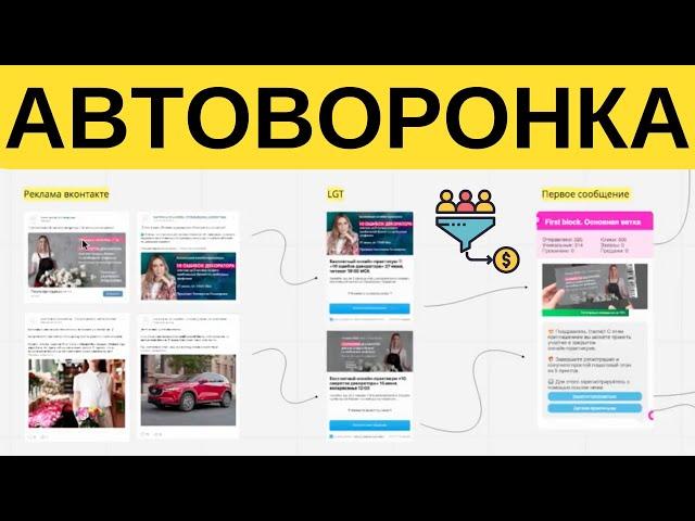 Пример автоворонки для вебинара