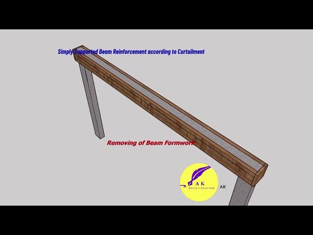 Simply Supported Beam Reinforcement  according to Curtailment Details