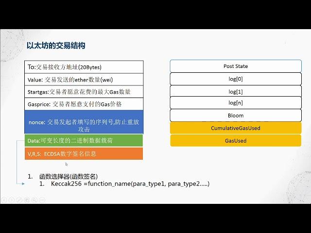 区块链从入门到精通 以太坊 交易结构