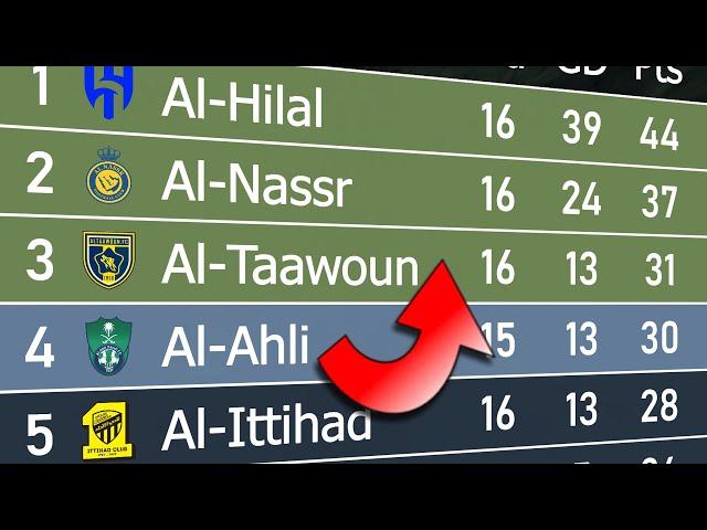 Saudi Pro League 2023/24 | Animated League Table 