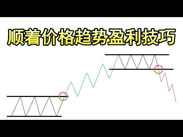 价格行为交易：如何辨认&顺着价格趋势介入交易（我的盈利交易技巧）