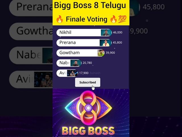 Bigg Boss 8 Telugu Finale Voting results #biggboss8promo #biggbossvotingresulttoday #biggboss