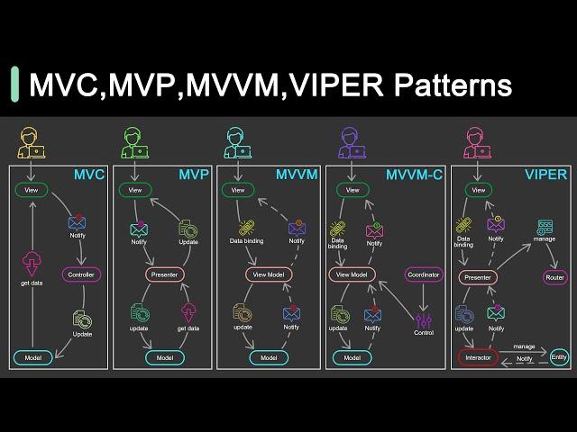 Everything You NEED to Know About Client Architecture Patterns