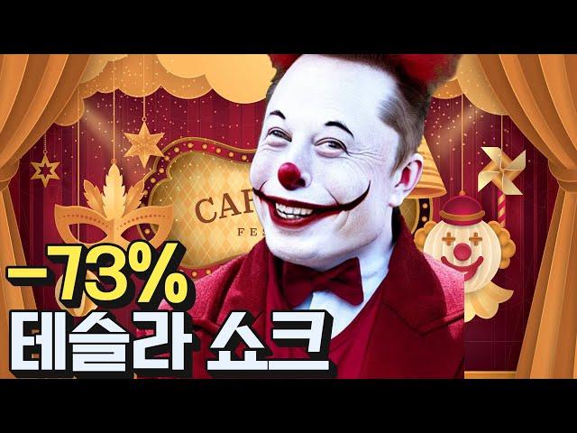 테슬라 쇼크, 광대가 돼버린 주식