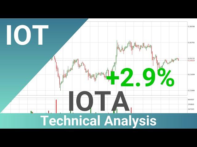 IOTA Up 2.9% . What Now With IOTUSD?? | FAST&CLEAR | 14.Jan.2024