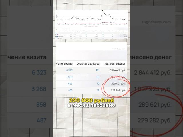 200.000₽ заработок на видео. Рассказываю, как