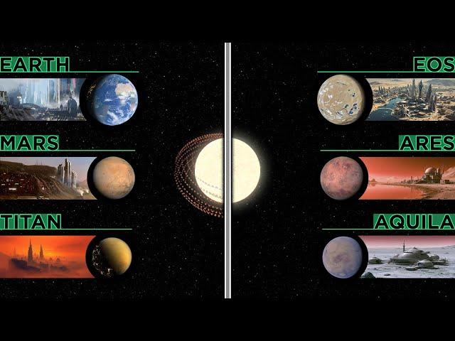 Future of the World - Colonizing the Stars & the First Celestial War