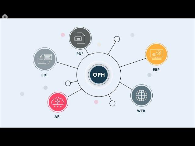 Revolution in Order processing: The IDS.online Order Process Hub OPH  - EDI, but easy and efficient