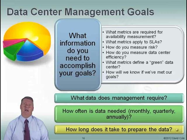 Fundamentals of Data Center Operations | Data Center Management