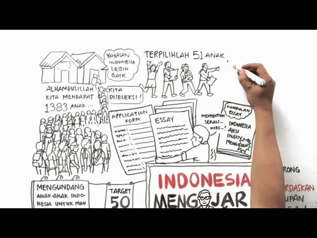 Lighting up Indonesia's future (graphically recorded) | Anies Baswedan | TEDxJakarta