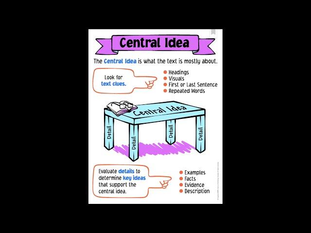 Central Idea Anchor Chart