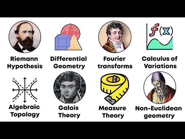 2 Hours of Complex Math Concepts to Fall Asleep to