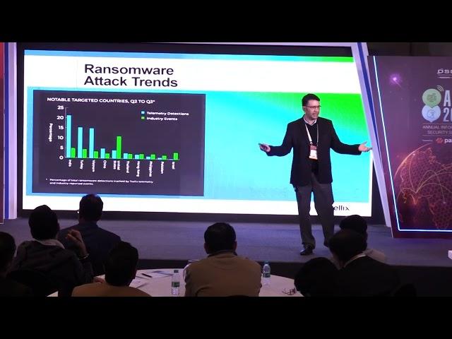 Day 1: Workshop - Trellix Ransomware Detection and Response | AISS 2023 | DSCI