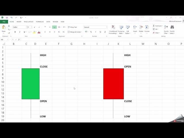 Stock Market Beginners Learning video about Candles in chart