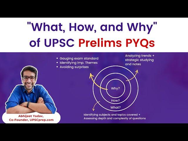 UPSC Prelims 2025: The Ultimate Guide to Understanding Prelims PYQs