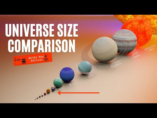 Universe Size Comparison 3D - Milky Way