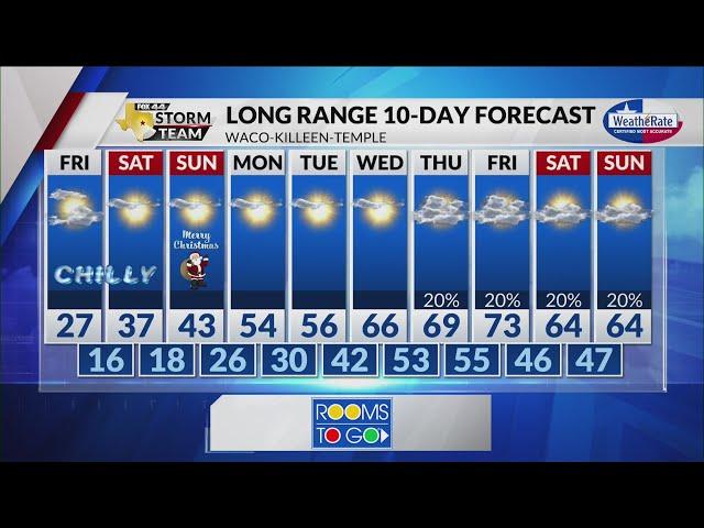 Final Forecast Look