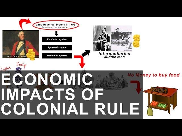 Economic Impacts of Colonial Rule in India