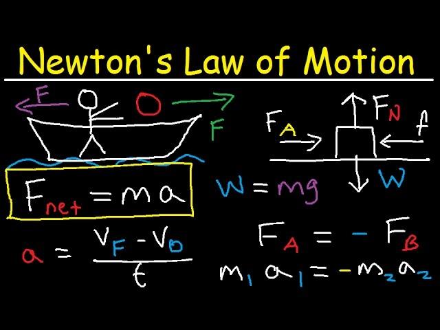 Newton's Law of Motion - First, Second & Third - Physics