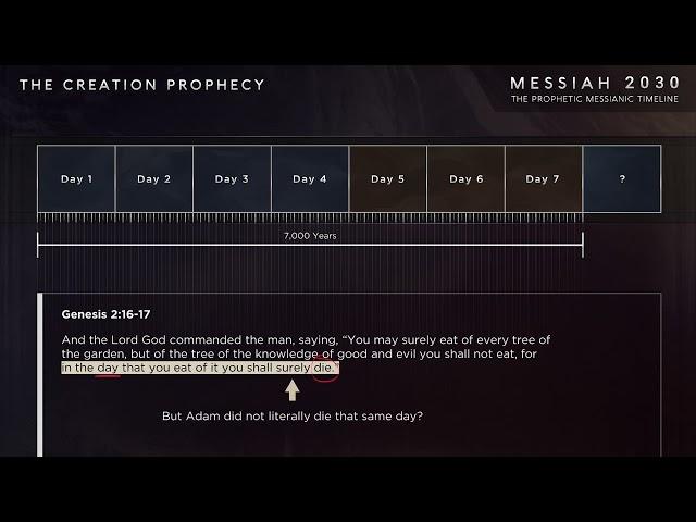 Второе Пришествие Иисуса Христа в 2030? #восхищениецеркви #2023