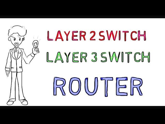 Difference Between Layer 2 Switch & Layer 3 Switch |  Difference Between Layer 3 Switch & Router